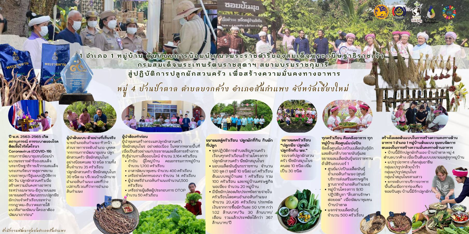 1 อำเภอ 1 หมู่บ้าน ต้นแบบการน้อมนำแนวพระราชดำริของสมเด็จพระกนิษฐาธิราชเจ้า  กรมสมเด็จพระเทพรัตนราชสุดาฯ สยามบรมราชกุมารี  สู่ปฏิบัติการปลูกผักสวนครัว เพื่อสร้างความมั่นคงทางอาหาร